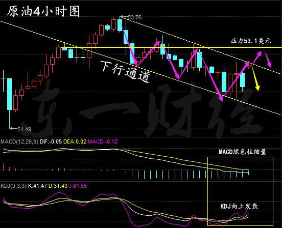东一财经:4.19API利空还会暴跌吗?原油操作建