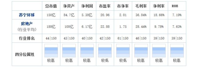 近期房地产类的股票分析:荣安地产、沙河股份