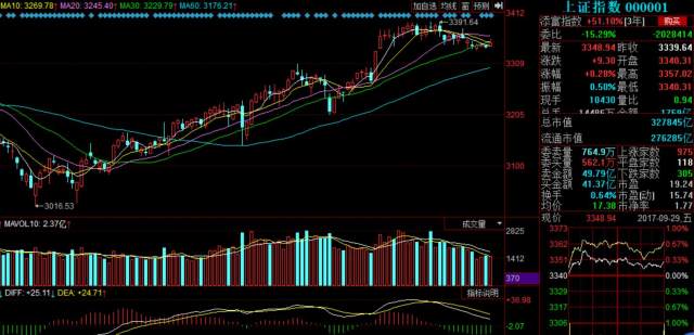 节前股市已完成筑底任务,第一波反弹名单中有