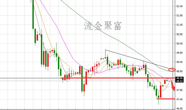 流金聚富:行情没有时间辜负谁,黄金原油外汇交