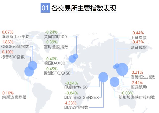 昨日市场|美股三大股指小幅收涨 通用电气跌超