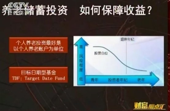 新晋网红养老型公募基金,你怎么看?(独家分析