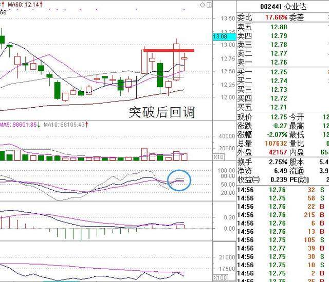 002441众业达,002626金达威,300023宝德股份