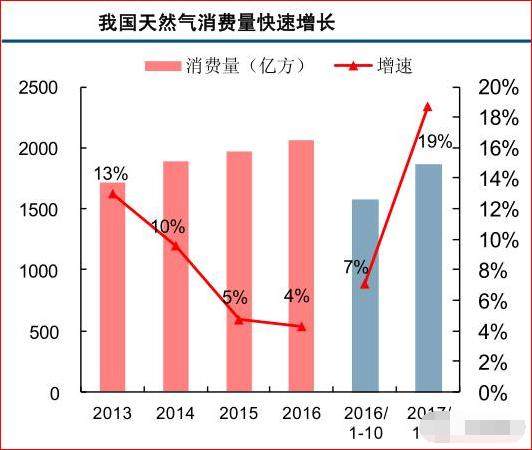 次新 天燃气龙头股,贵州燃气,将助推次新近期行