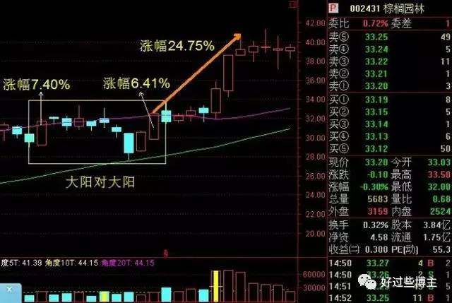 一字跌停后的抄底机会(附双响炮K线组合战法