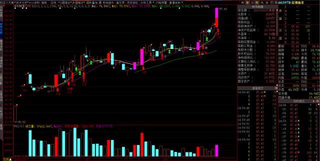 深圳新星是高成长的小盘股_财富号评论(cfhpl)
