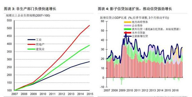 gdp包括金融_罕见 风暴前的狂欢,美国或遭崩盘危机(2)