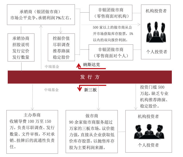 中瑞基金 2017年新三板系列研究报告 (投资价