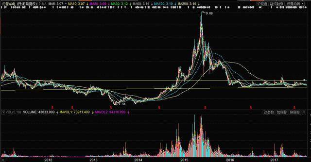 内蒙华电(600863)个股行情分析_期货(qh)股吧