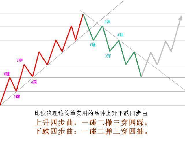 看懂趋势线比看指标实用太多，建议散户收藏！