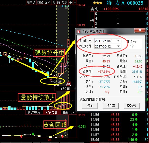 中国宝安000009: 锂电池龙头+石墨烯妖股强强