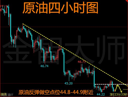 金智大师:6.20原油黄金短线反涨再看空,天然气