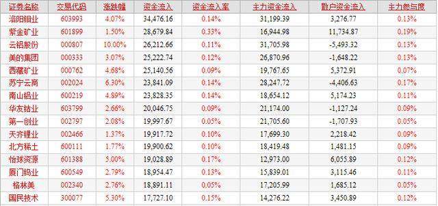 至纯科技:今日尾盘,A股节前效应初现,侧重调整