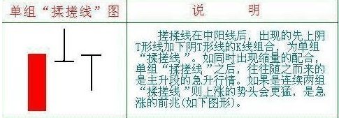 赵央骅 20年职业老股民详解搓揉线战法, 详细