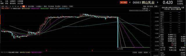 两子公司遭债权人申请破产重整,辉山乳业债务
