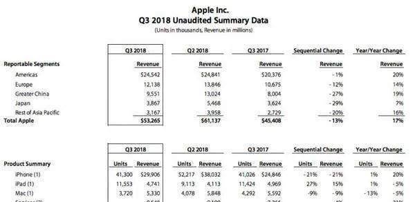 苹果市值逼近万亿美元!或将创人类历史