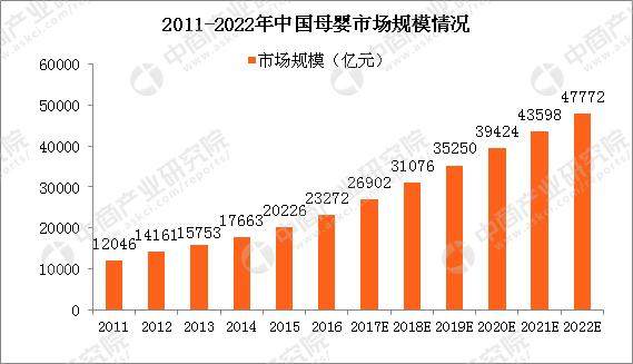 母婴家电行业产业链及龙头企业介绍:松下、海