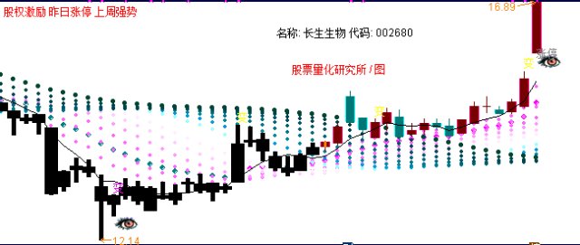 量化技术多角度公布明日一个超级大牛_财富号
