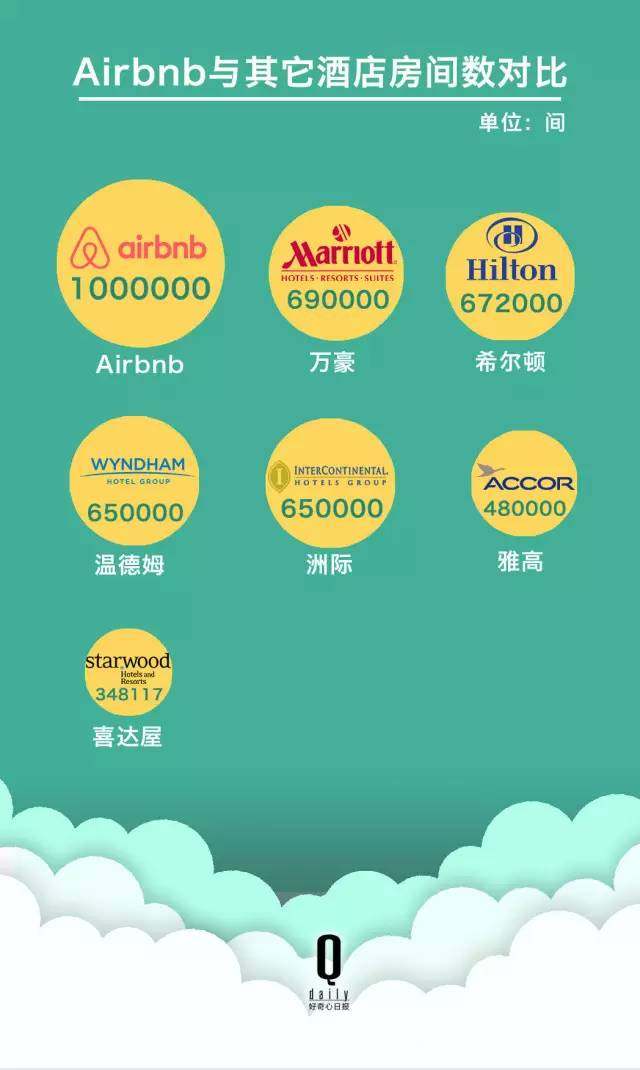 估值百亿的Airbnb的商业计划书,教科书级别的