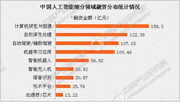 2017年人工智能行业分析:计算机视觉与图像企