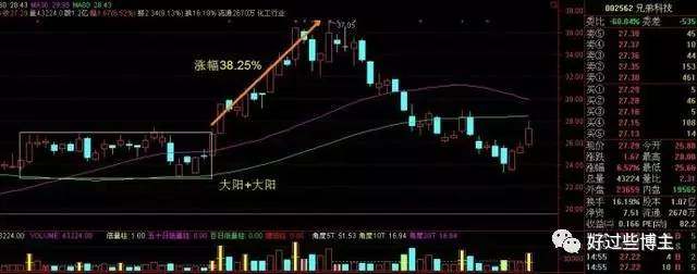 一字跌停后的抄底机会(附双响炮K线组合战法