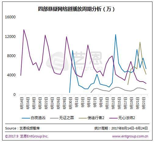 重磅方案网剧相继迸发《无心悬疑2》等四部悬中式法师包装设计点心图片