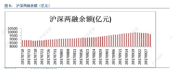 全民淘股金融资产配置报告(十月)踏空了3300带