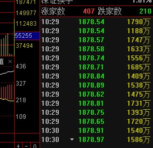 判断个股次日涨跌绝招_财富号