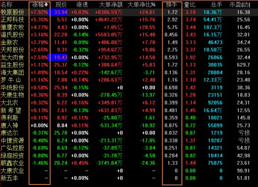 必看!抢抓龙头股五大条件,弱势行情短线利器_