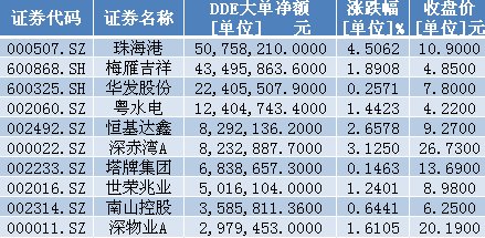 雄安新区确定新模式!粤港澳概念股午后拉升!主