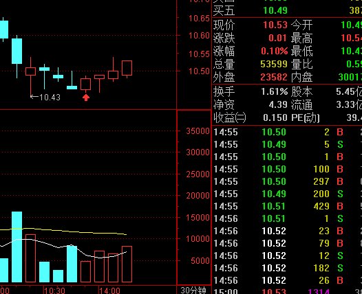 判断个股次日涨跌绝招_财富号