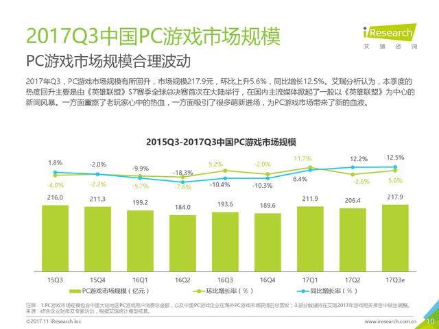 艾瑞咨询：2017年第三季度中国互动娱乐数据报告