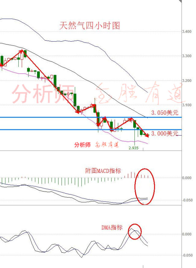 金胜有道:6.6现货天然气触底明显 美原油继续下