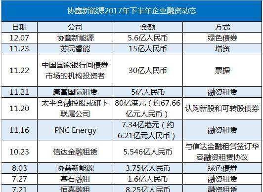 协鑫新能源(00451)2017年年报:被忽略的光伏龙