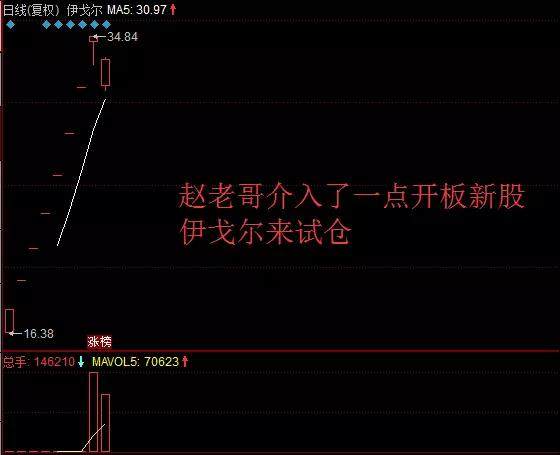 个大佬水平不一般!_华森制药(002907)股吧_东