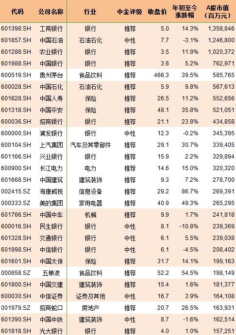 布局MSCI行情 先做功课研究外资入A路线图