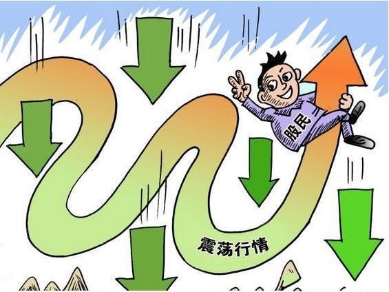 股市周评--强攻模式失败后转为中期震荡,接下来