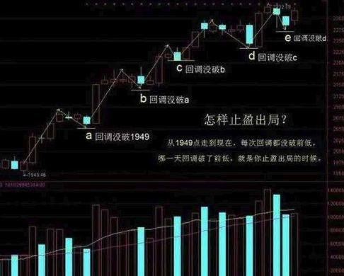 全仓股票怎么做波段降低成本?