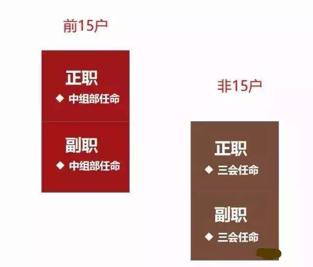 中国最全央企名录及其行政级别划分(最新最全