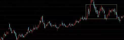 暴涨黑马股拉升前洗盘常见手法 和K线的具体特