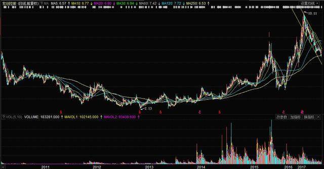 宏创控股(002379)个股行情分析_股市实战(gss