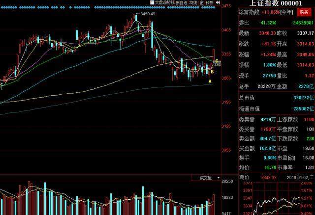 2018央行发钱,A股实现放量开门红,周期股机会