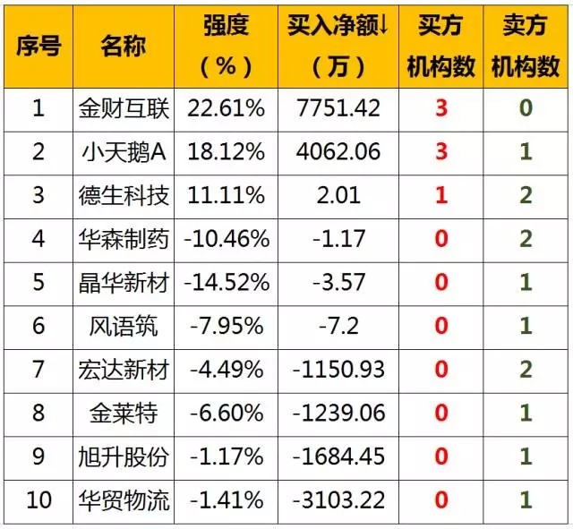 股票早餐2017年10月26日星期四(附股)_小天鹅