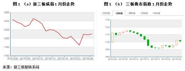 清科2017年1月新三板统计报告_股市实战(gss