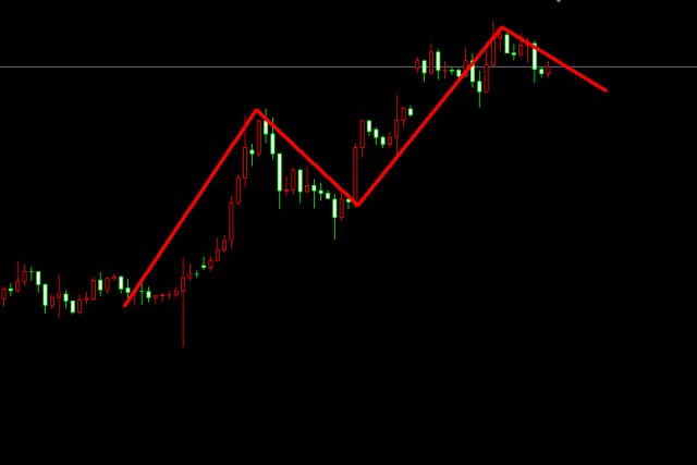黄金原油交易,如何才能长期持续稳定盈利_期货