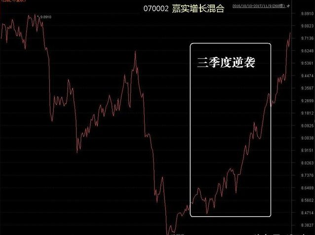 基金排名战白热化,重仓股揭示重要的反弹力量