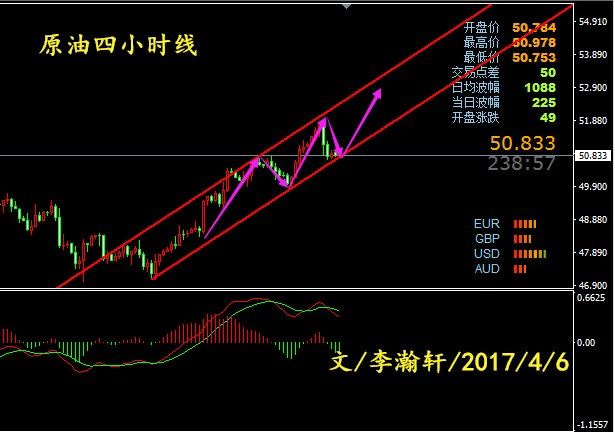 李瀚轩:美联储放鸽难提振黄金,原油回调测试继