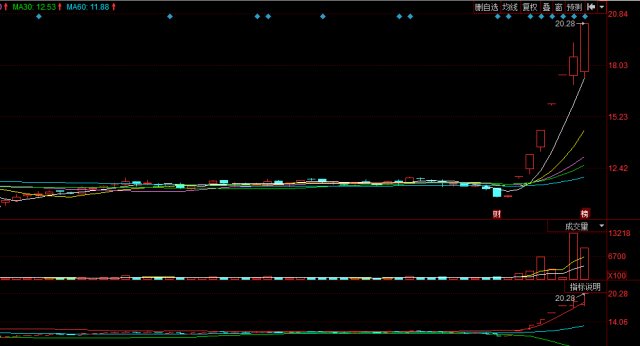 雄安概念环保龙头,主力吸筹89亿抄底,力抗粤港
