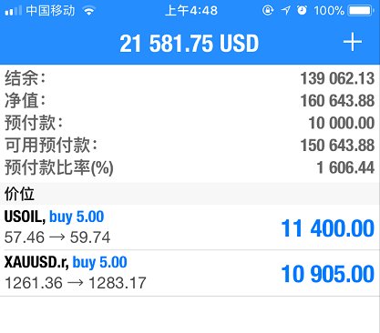 紫霞金圣:12.27早评黄金震荡还将延续 原油回调