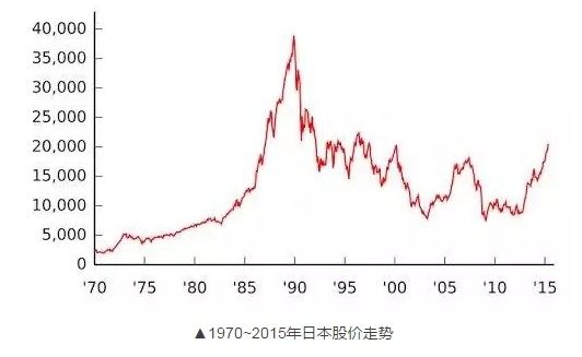 从日本房价崩盘的启示来看中国房价的未来，细思极恐！